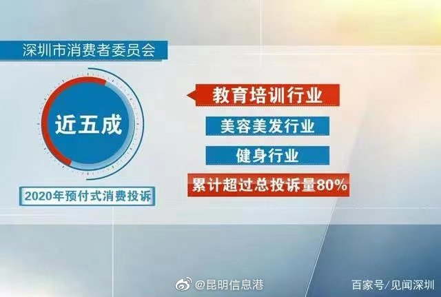 昆明信息港微博