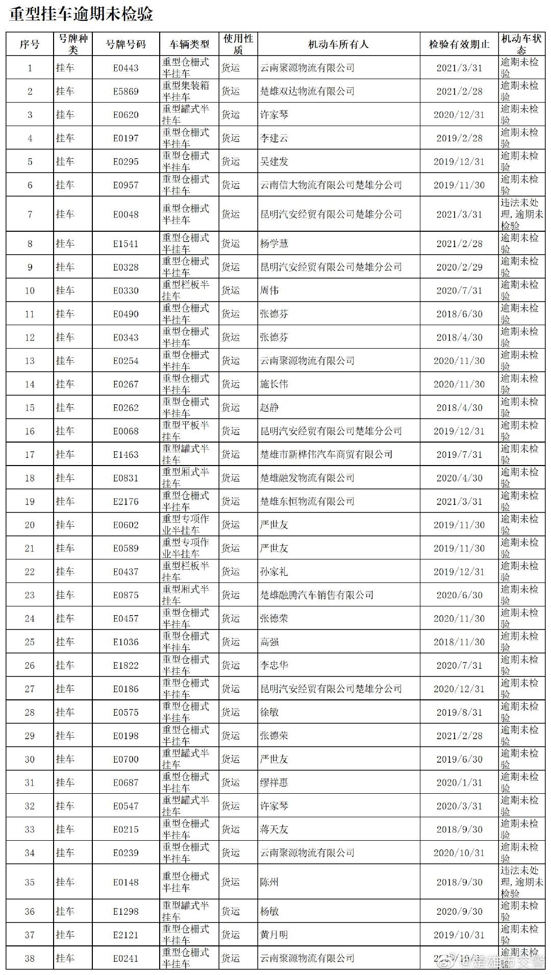 楚雄市交警微博