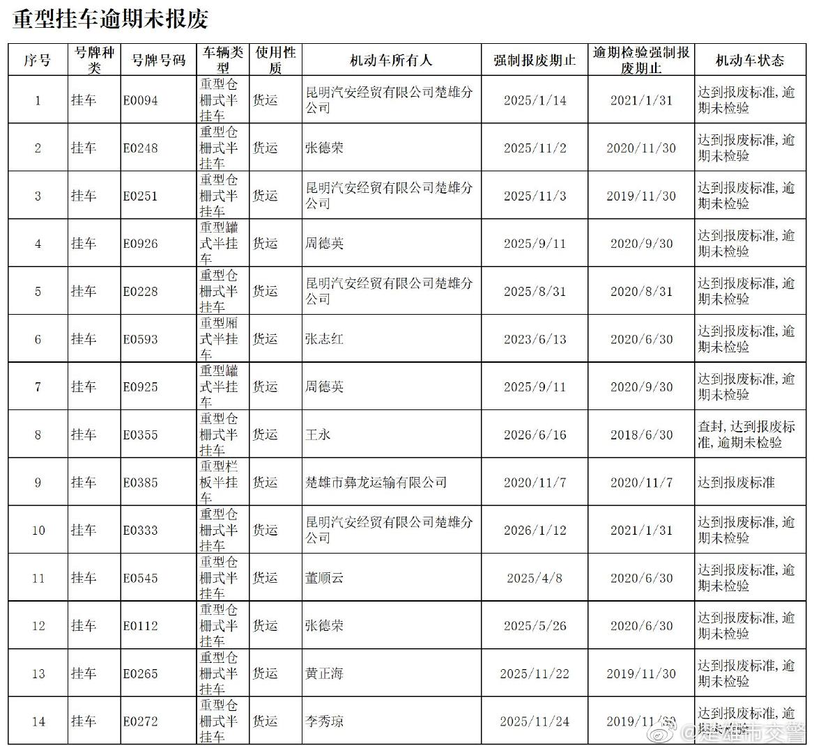 楚雄市交警微博