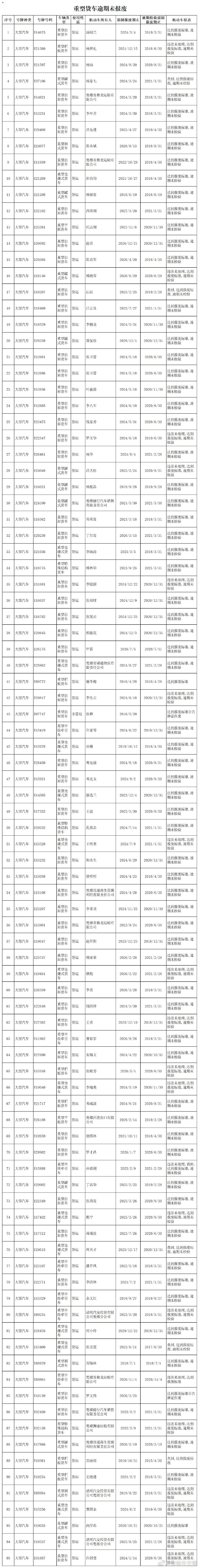 楚雄市交警微博