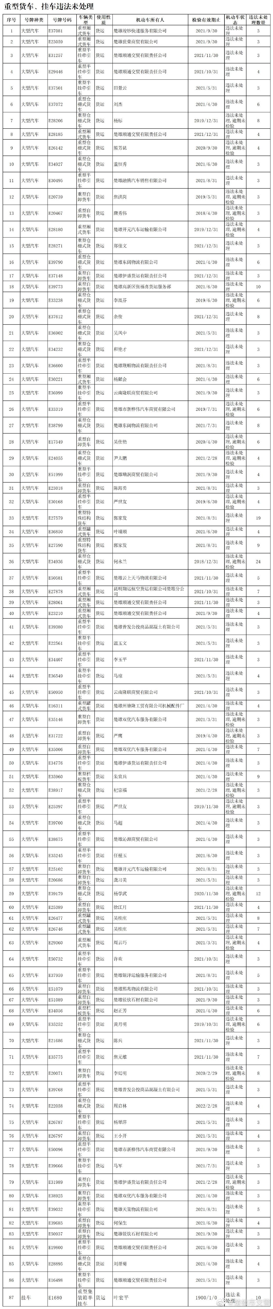楚雄市交警微博