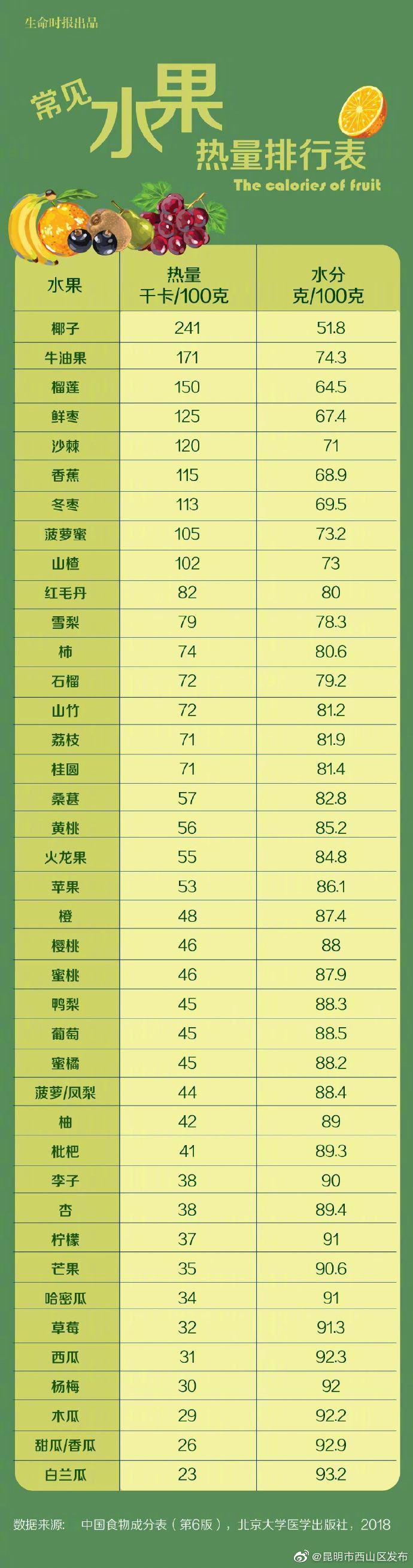 “昆明市西山区发布”微博