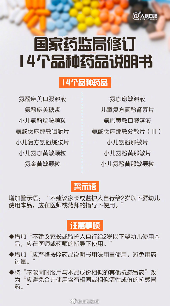 注意！这14种药品家长不要自行给宝宝使用