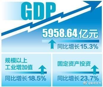  危机中育新机 变局中开新局——2021年云南经济首季观察