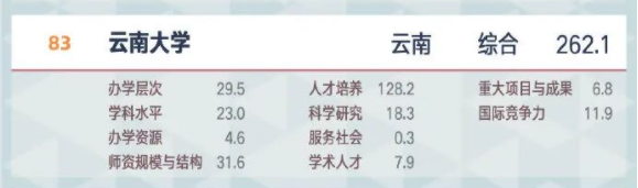 掌上春城(微信)