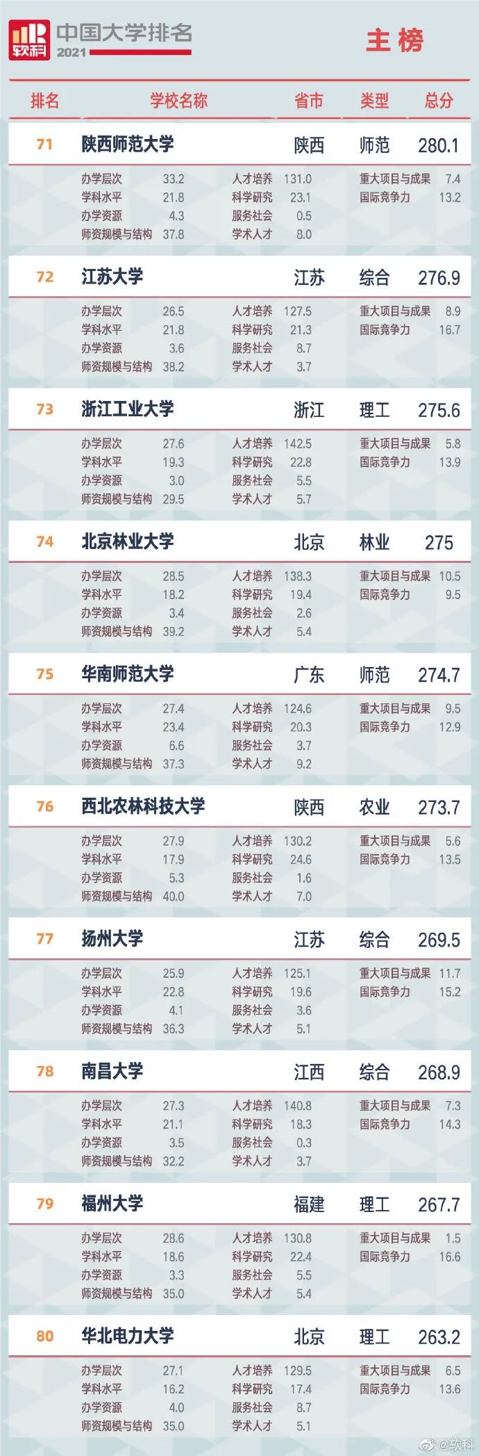 掌上春城(微信)