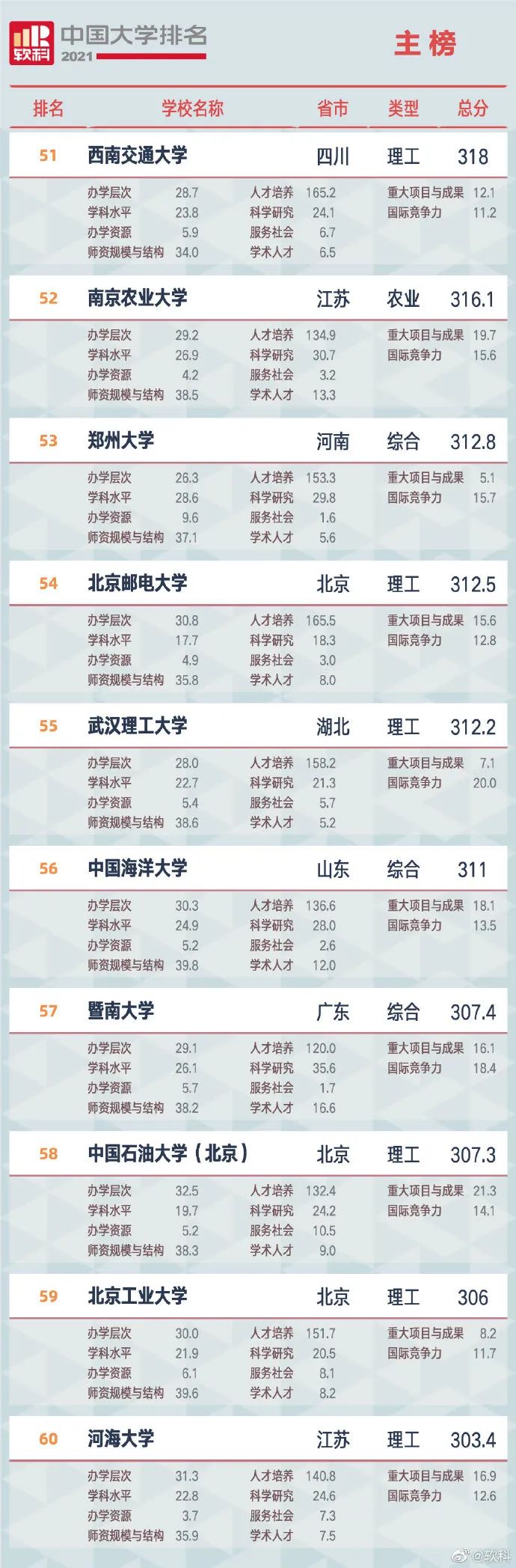 掌上春城(微信)