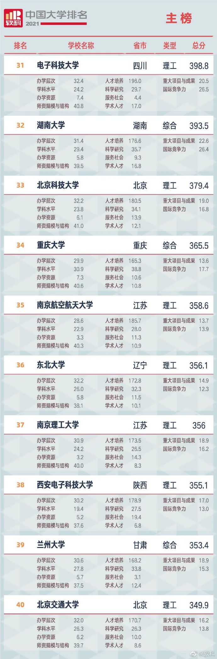 掌上春城(微信)