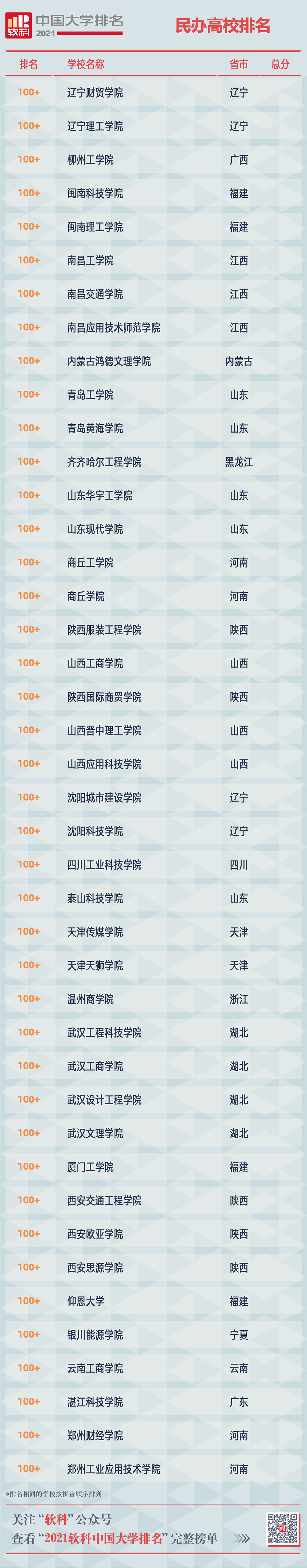 掌上春城(微信)