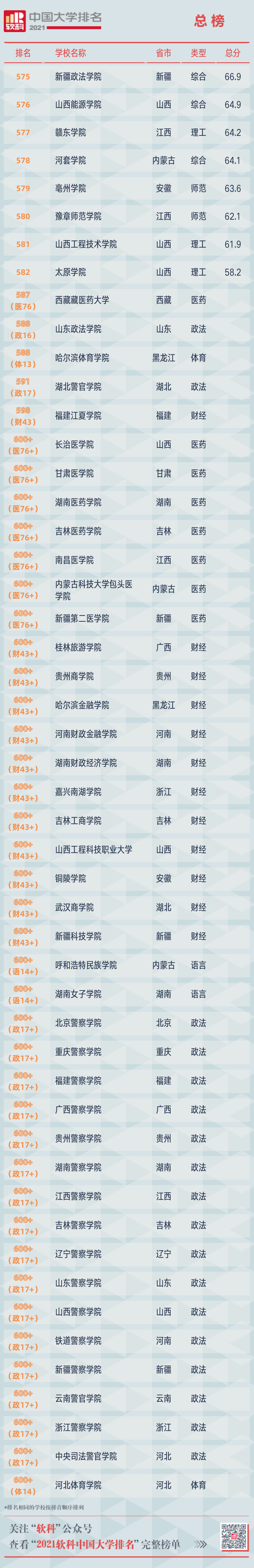 掌上春城(微信)