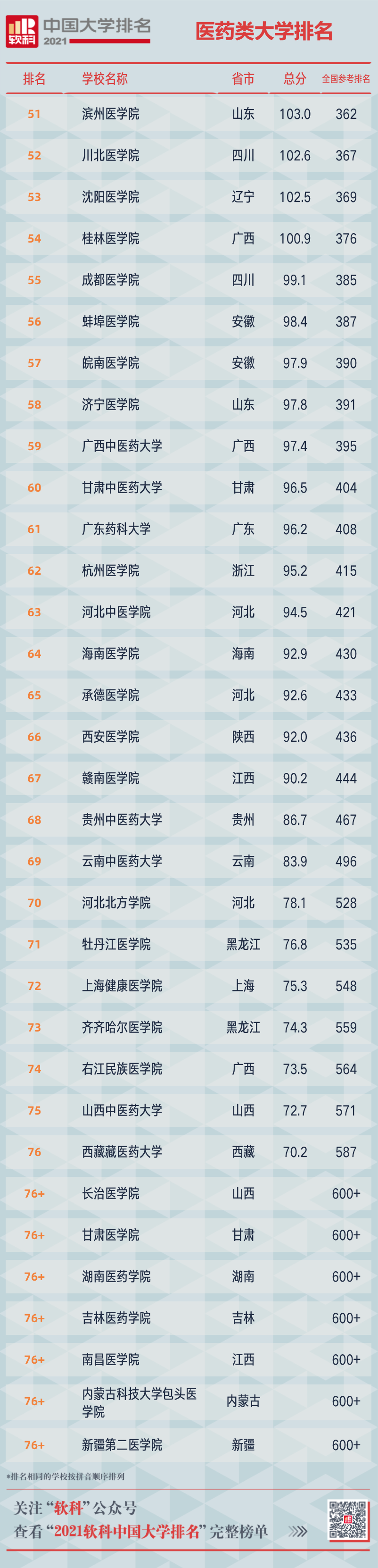 掌上春城(微信)