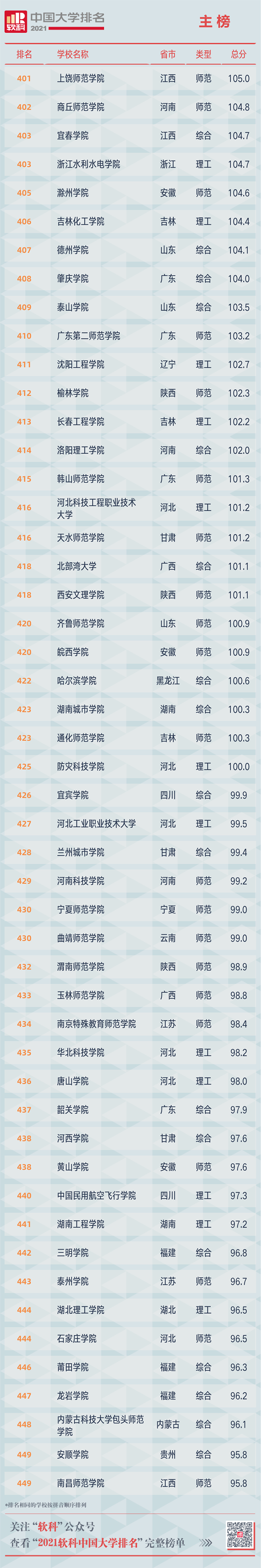 掌上春城(微信)