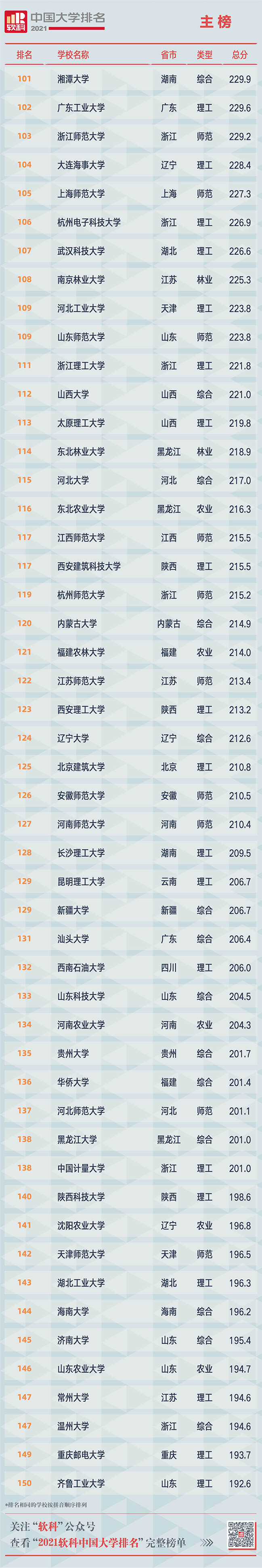 掌上春城(微信)