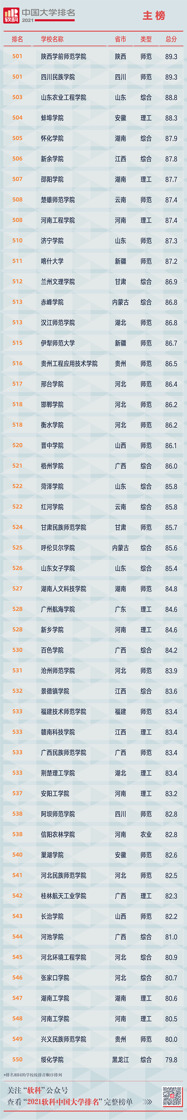 掌上春城(微信)