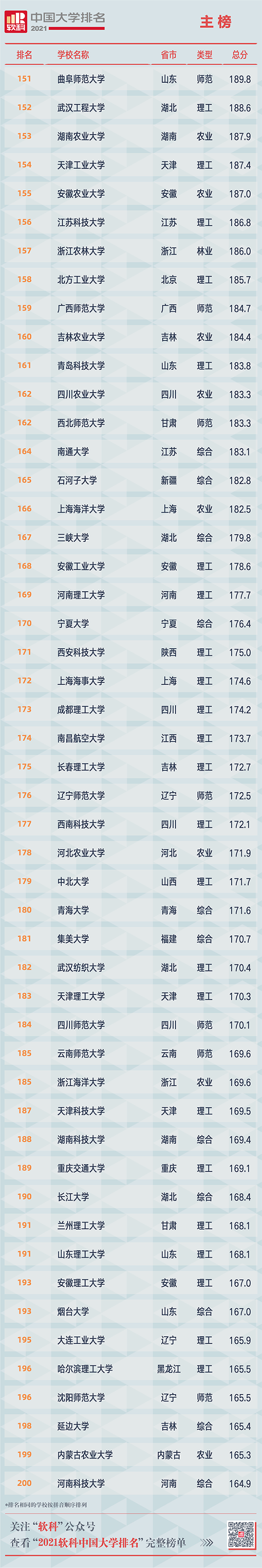 掌上春城(微信)