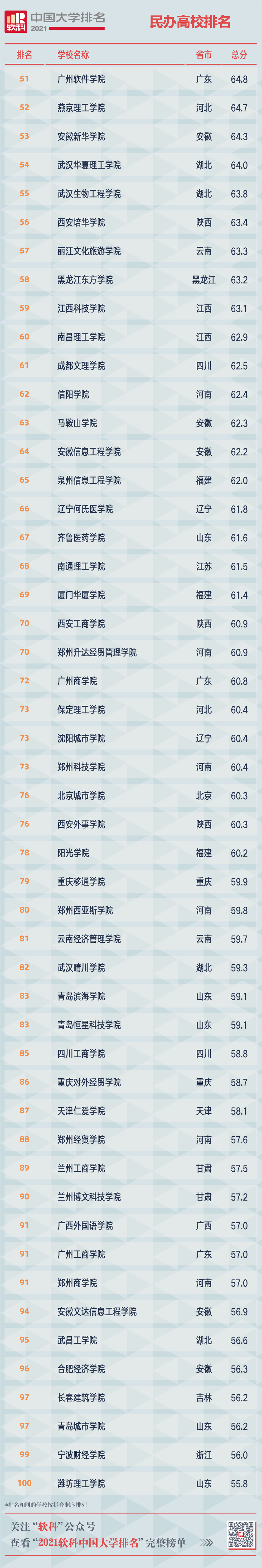 掌上春城(微信)