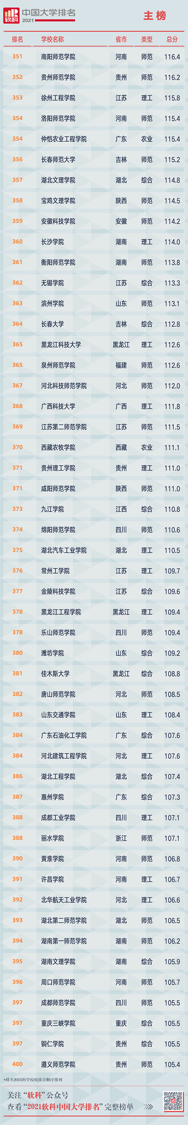 掌上春城(微信)