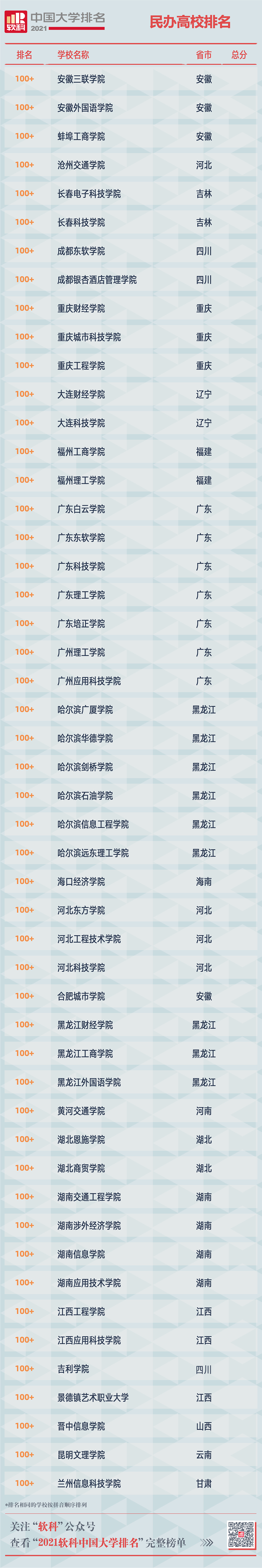 掌上春城(微信)