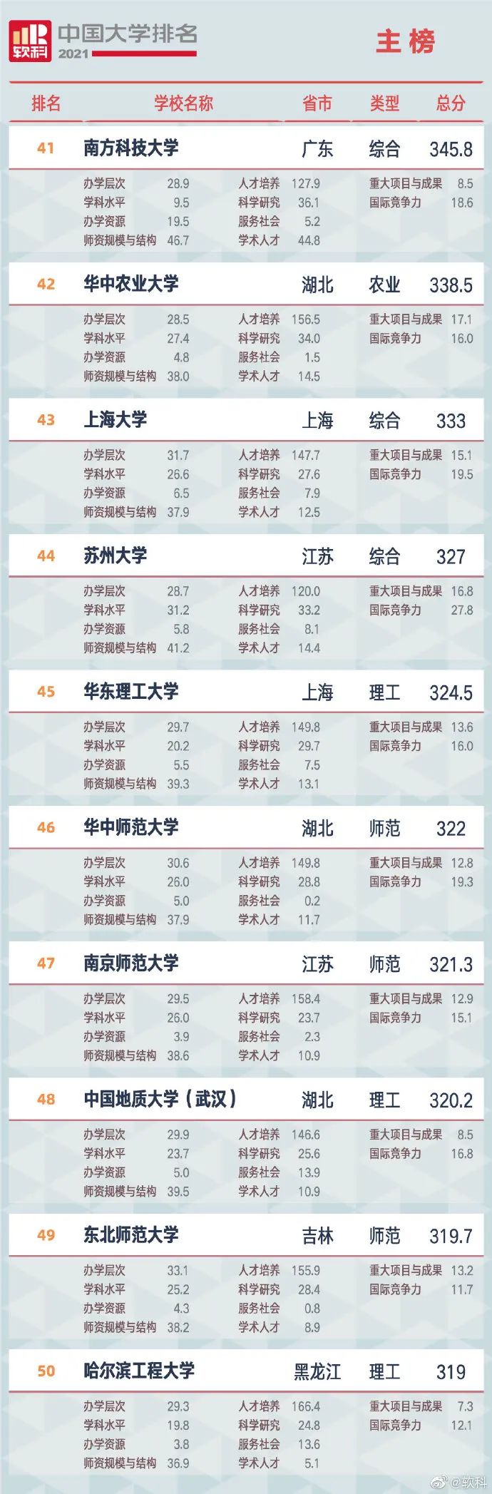 掌上春城(微信)