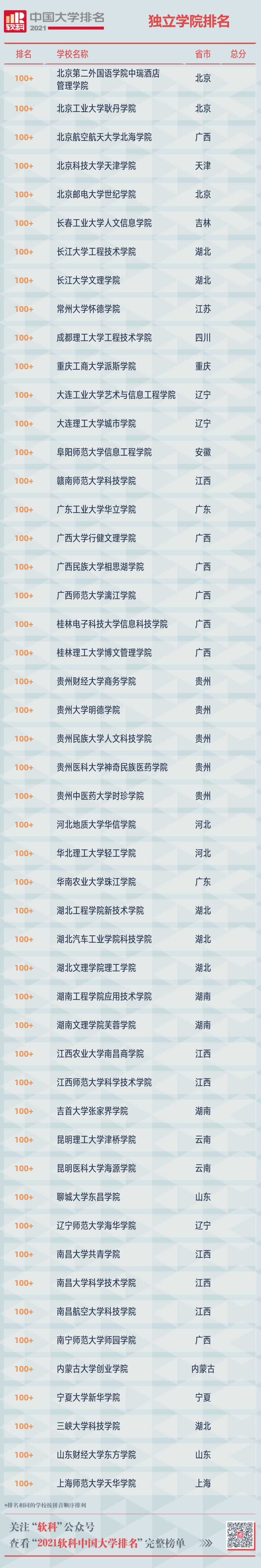 掌上春城(微信)