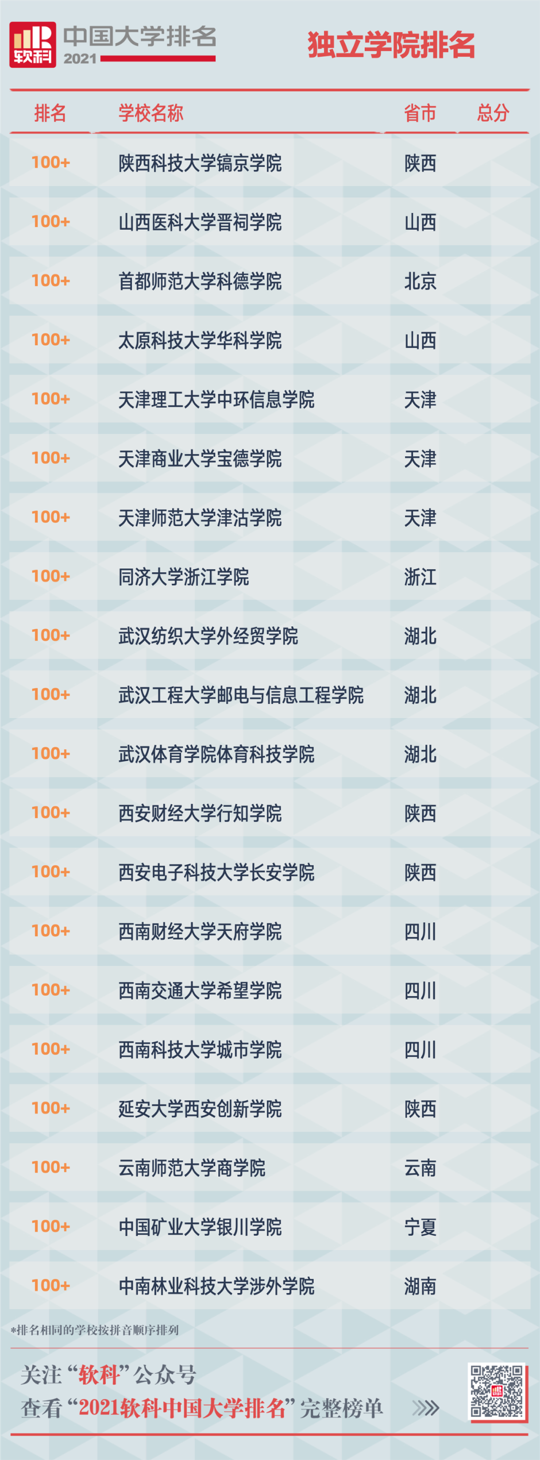 掌上春城(微信)