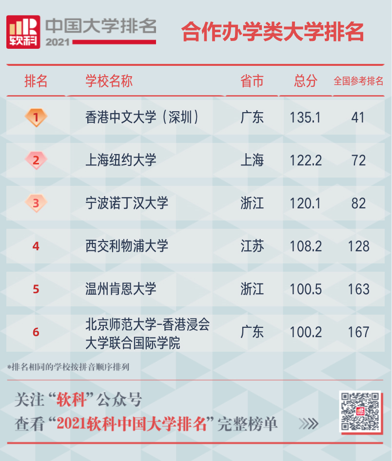 掌上春城(微信)