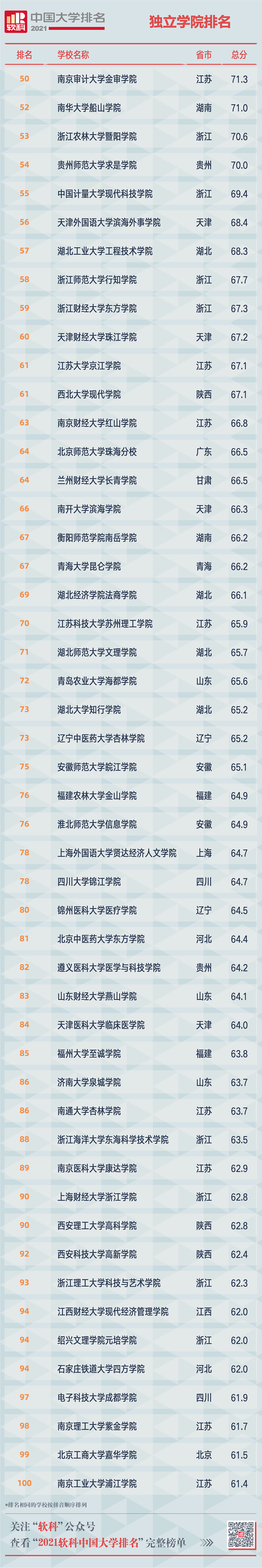 掌上春城(微信)