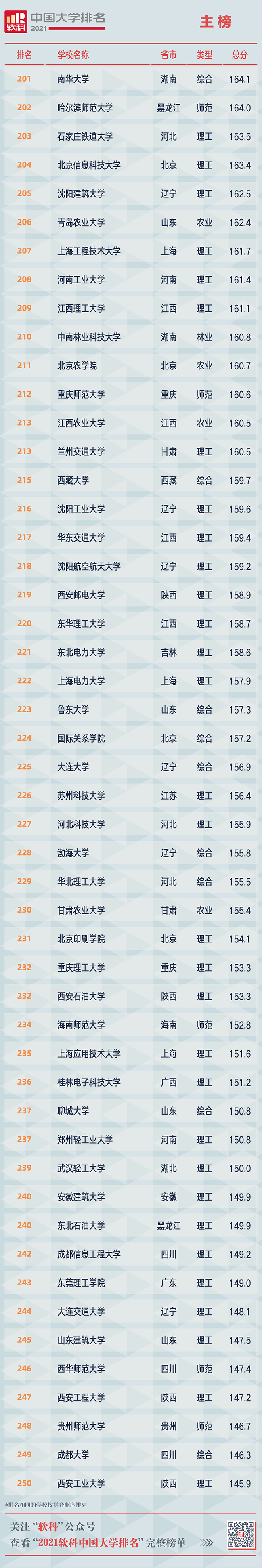 掌上春城(微信)