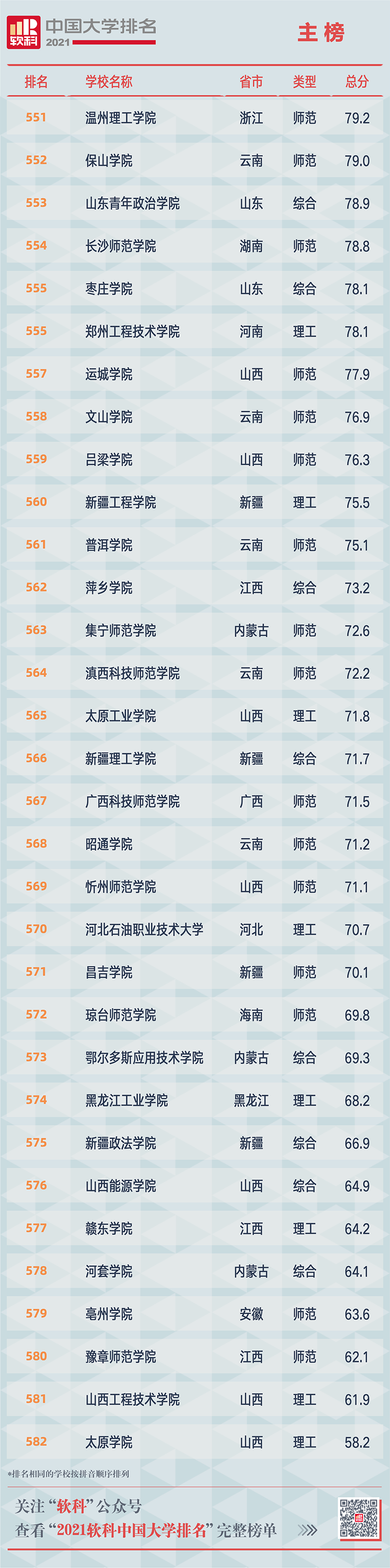 掌上春城(微信)