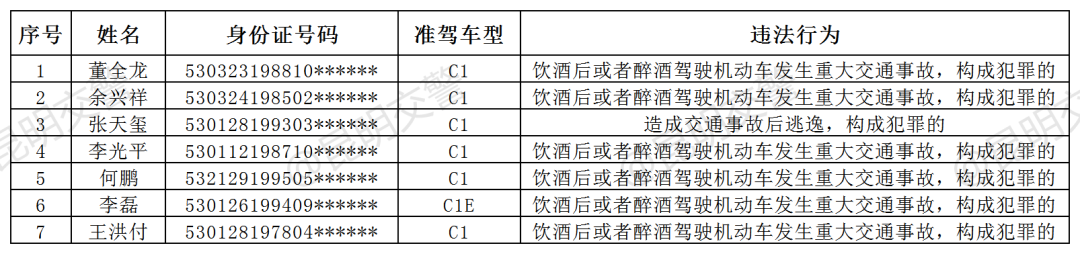昆明交警(微信)