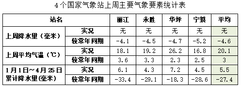 丽江日报(微信)