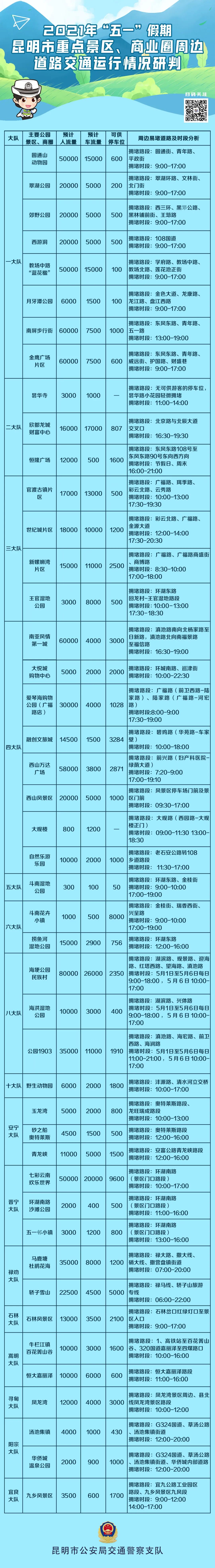 昆明交警(微信)