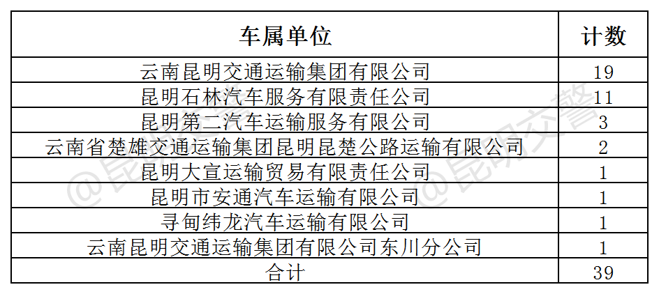 昆明交警(微信)