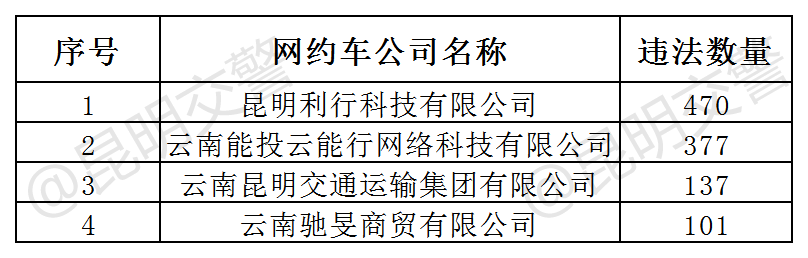 昆明交警(微信)