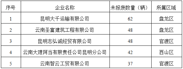 昆明交警(微信)