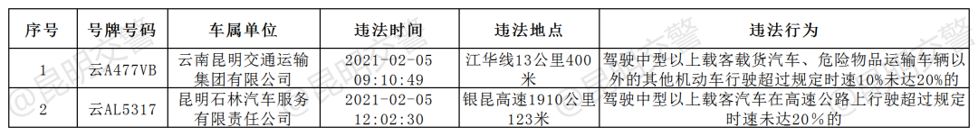 昆明交警(微信)