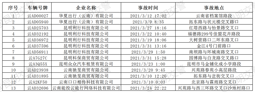 昆明交警(微信)