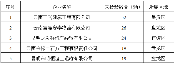昆明交警(微信)