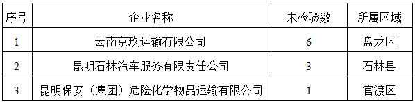 昆明交警(微信)
