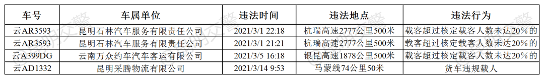 昆明交警(微信)
