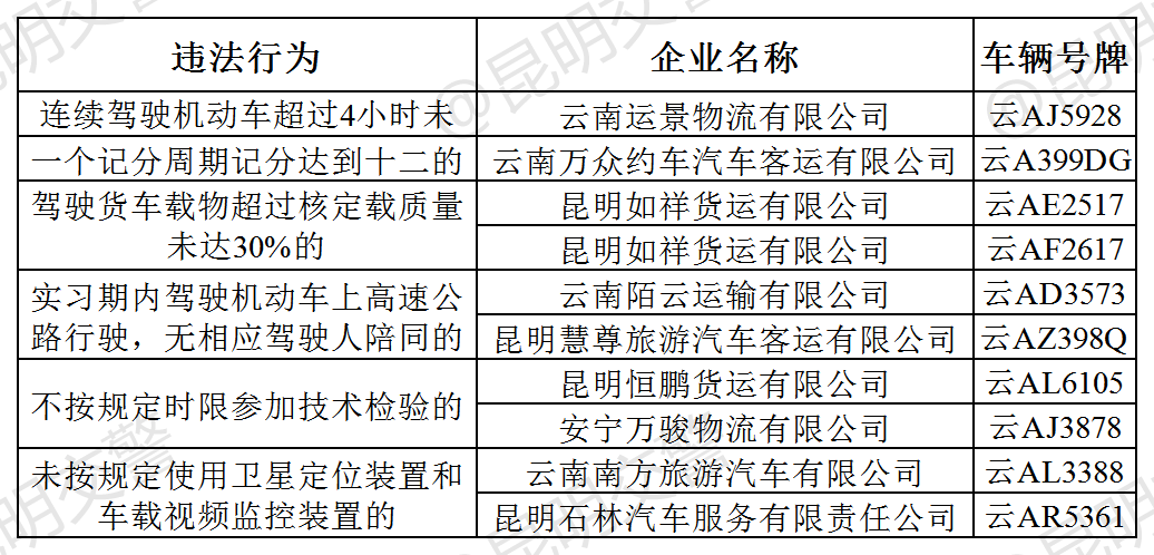 昆明交警(微信)