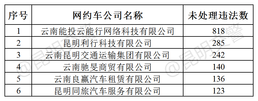 昆明交警(微信)