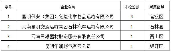 昆明交警(微信)