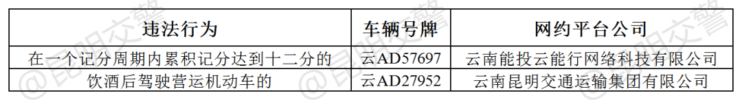 昆明交警(微信)
