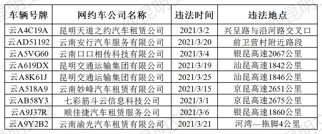 昆明交警(微信)