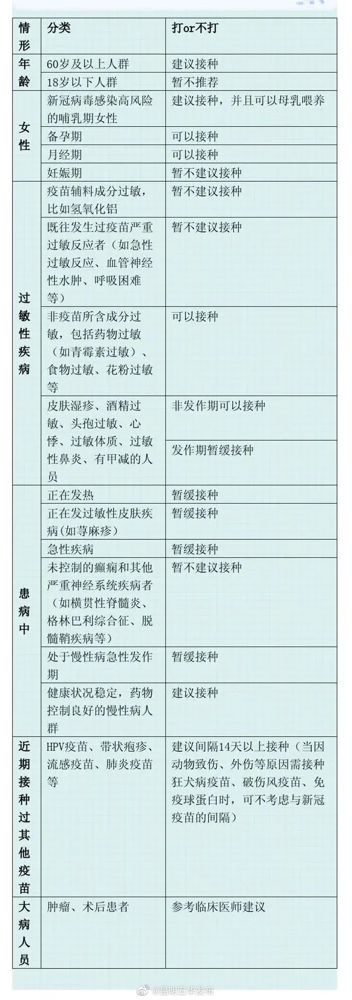 新冠疫苗晚打第二针要紧吗？胳膊疼正常吗？出现症状怎么办？最新回应！