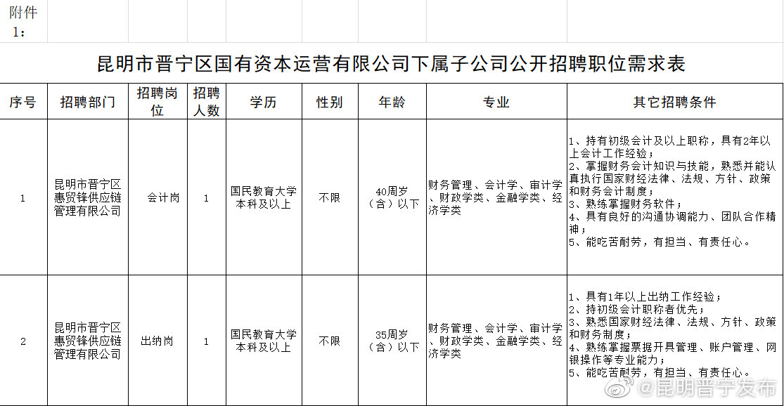 “昆明晋宁发布”微博