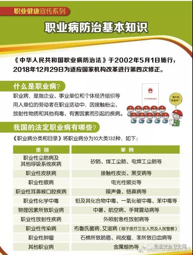 职业病防治，这些知识你了解吗？