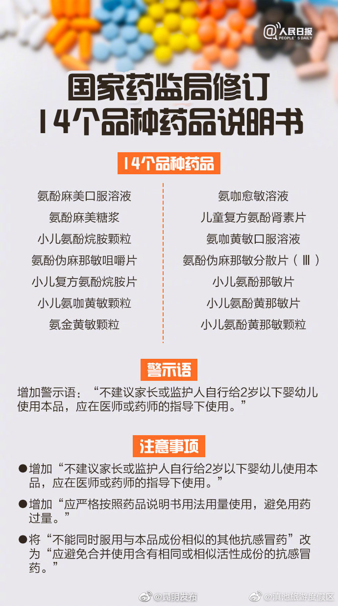 注意！这14种药品家长不要自行给宝宝使用