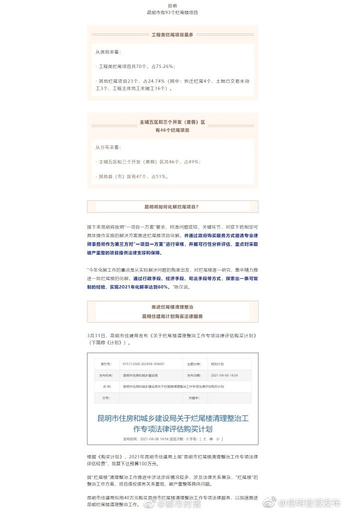 昆明市93个烂尾项目将于明年化解完